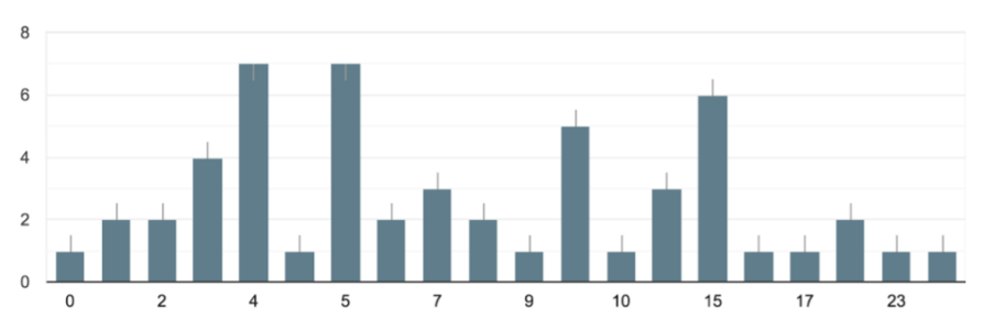 Conciertos cancelados